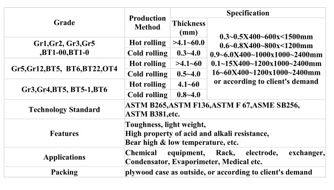 0.8mm Shape Memory Black Nitinol Wire for Sale